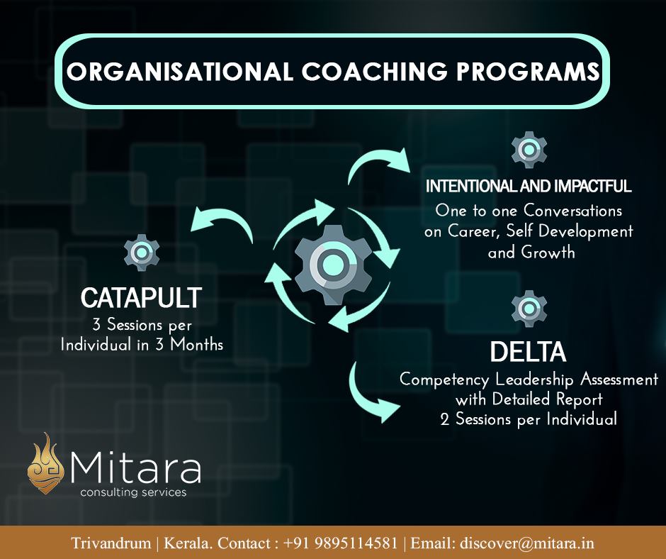 Mitara HR Advisory Services – Aakkulam Trivandrum 1
